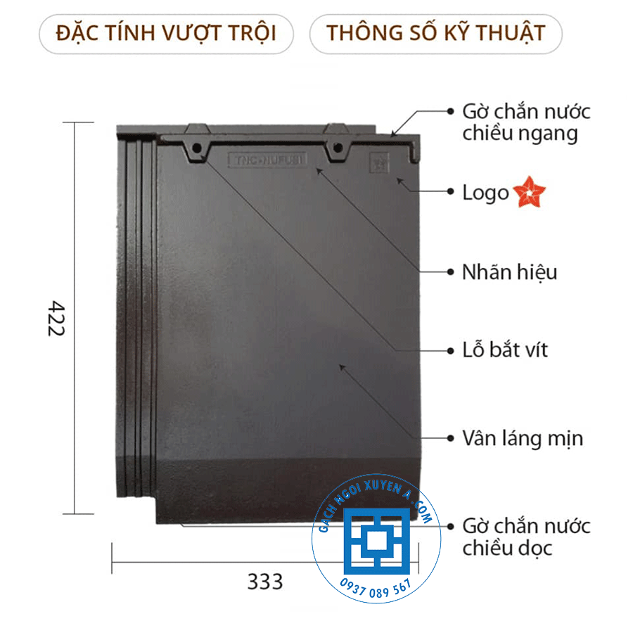 Thông Tin của ngói phẳng TNC