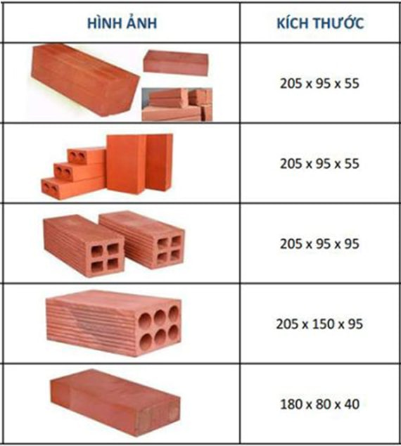 Kích Thước Của 1 Số Dòng Gạch Xây Phổ Biến