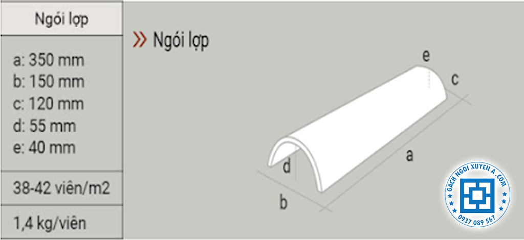 Thông Số Kỹ Thuật Của Ngói