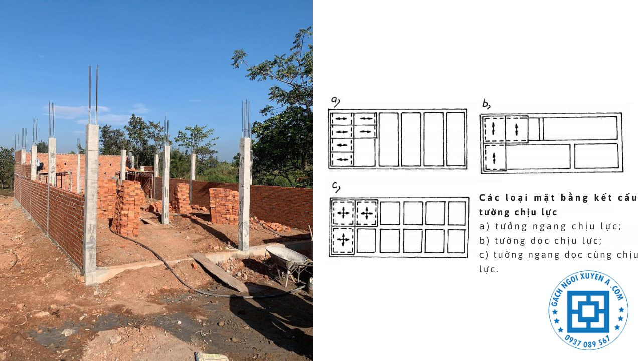 Xây tường chịu lực